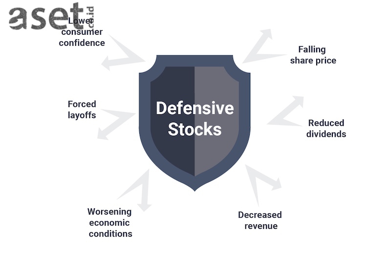 Defensive-Stock