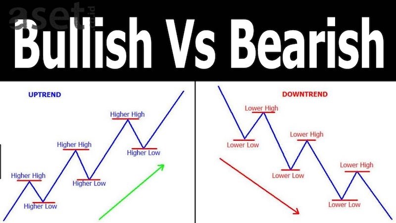 Perhatikan-Grafik-Saham Cara Menentukan Bullish dan Bearish