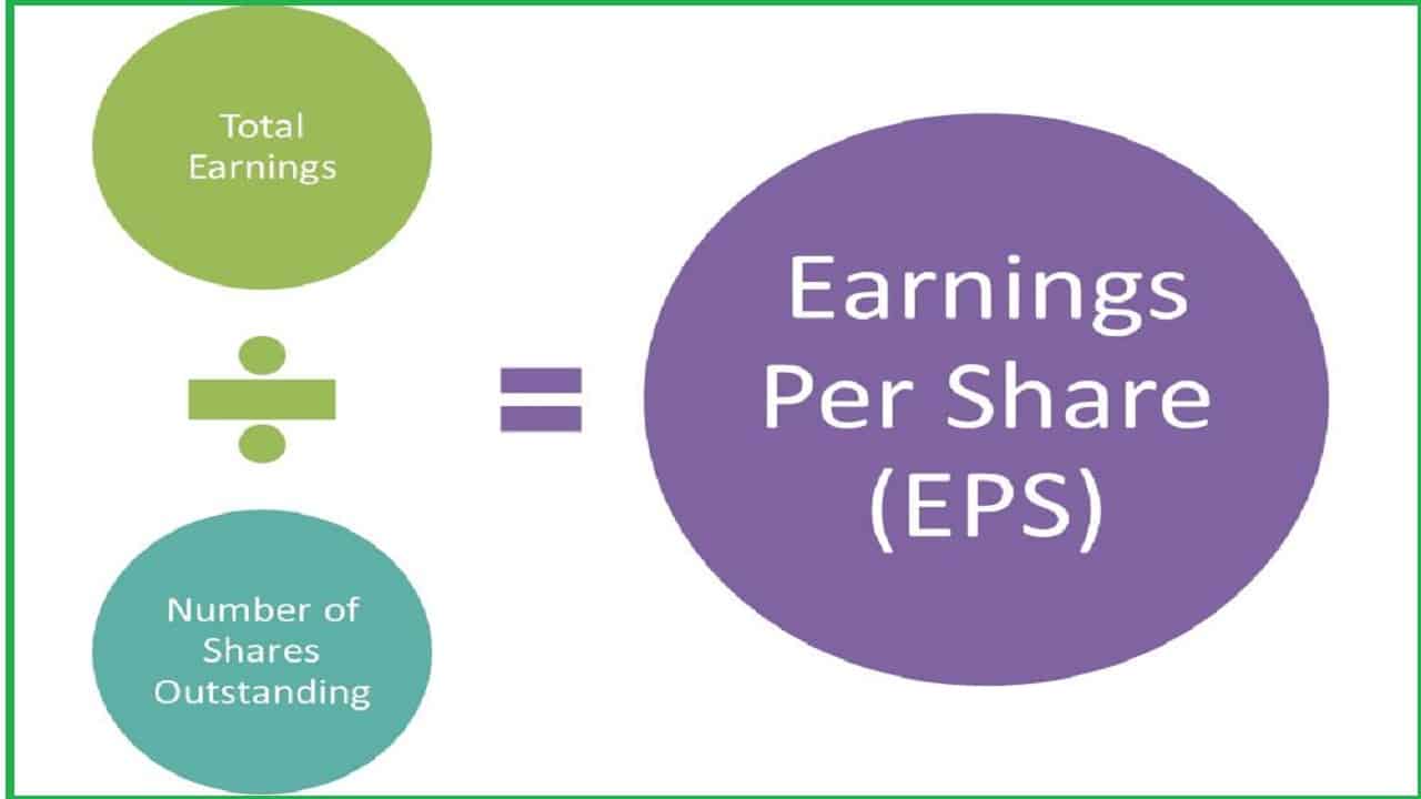  EPS-Earning-per-Share