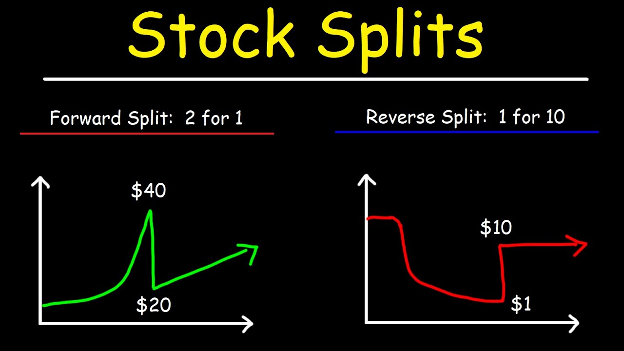 Pengertian-Stock-Split