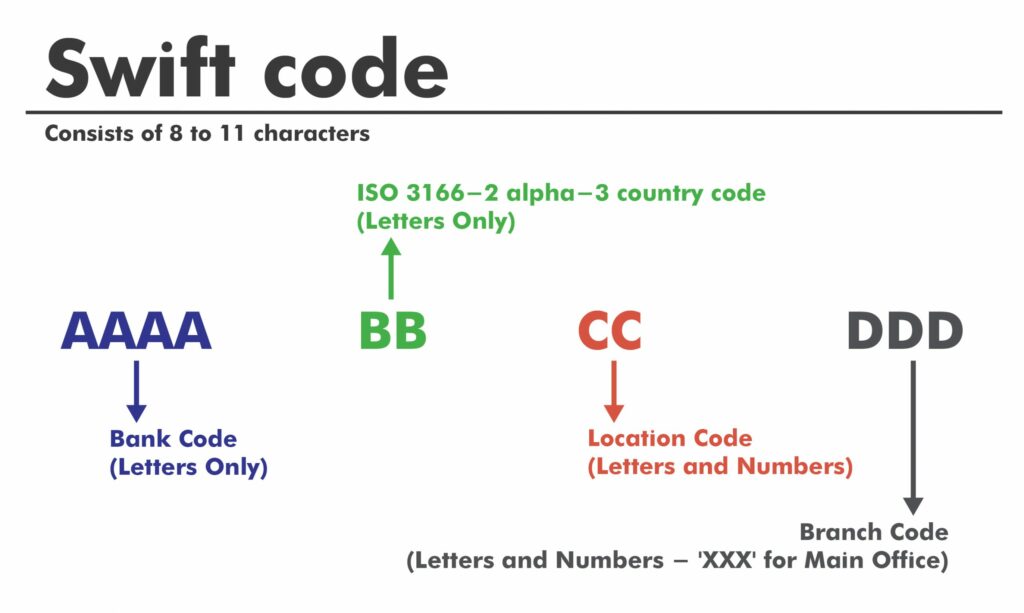 Penggunaan-Kode-Swift-BCA