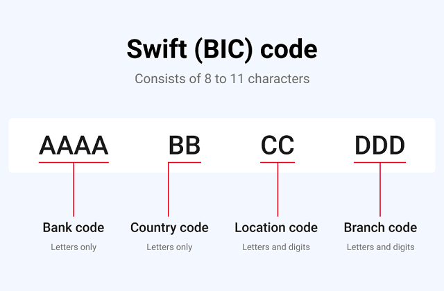 Sekilas-Tentang-Swift-Code