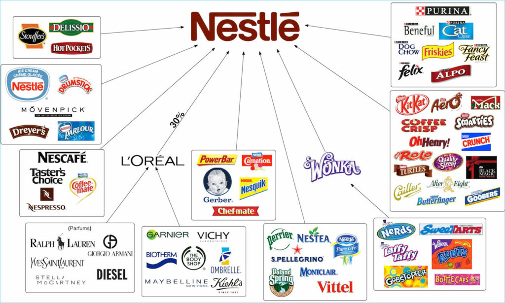 Tentang-Nestle